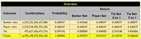 house advantage baccarat|wizard of odds baccarat.